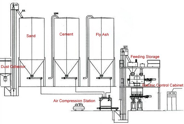 400,000T/Y Dry Mix Mortar Plant